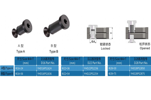 D16/D28 连接锁紧销