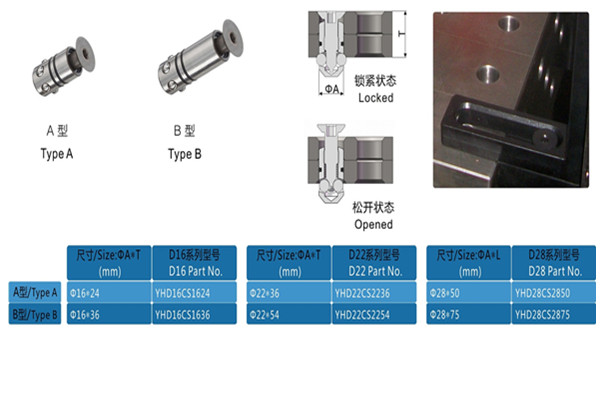 D16/D28 沉头锁紧销A型