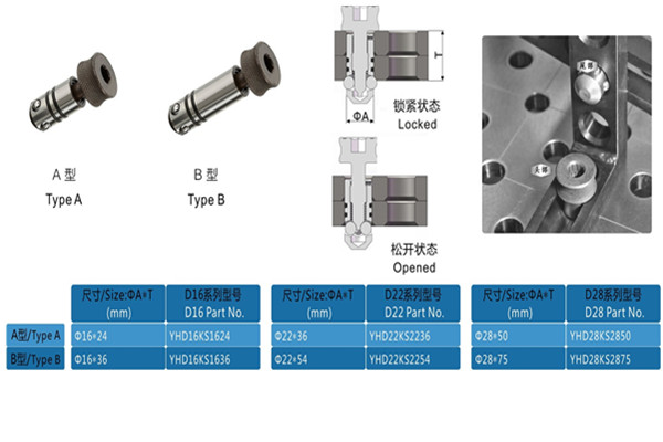 D16/D28 沉头锁紧销A型